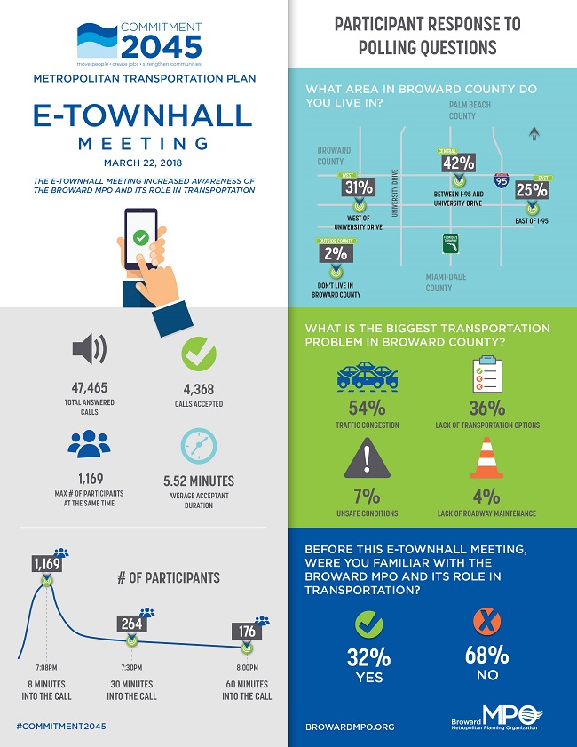 E TownHallGraphic All