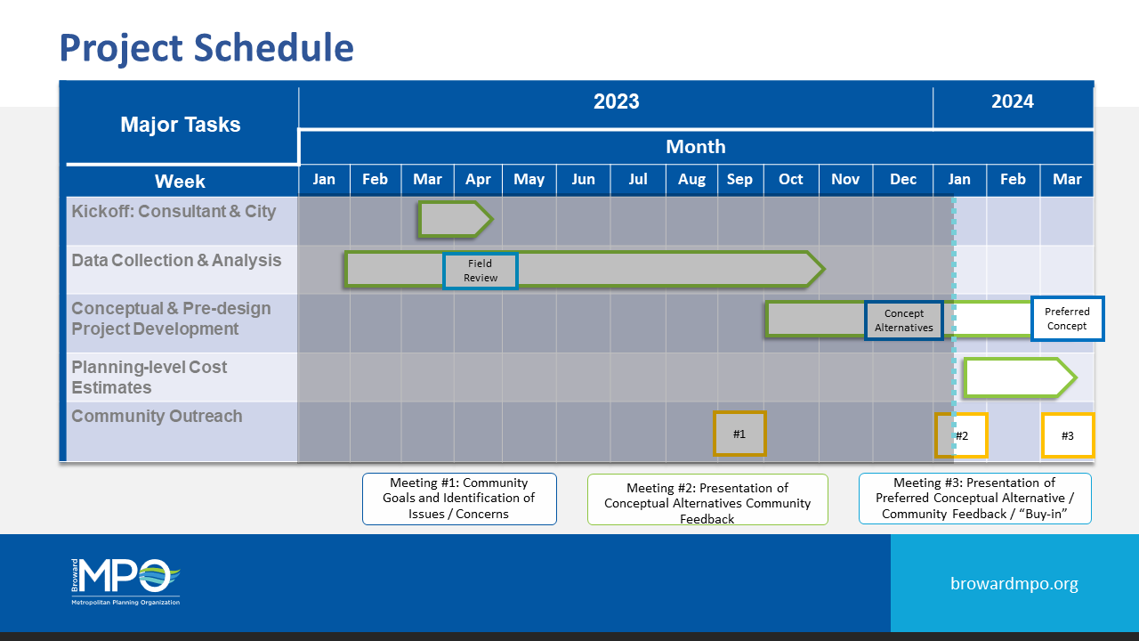 Hollywood_Project_Schedule_01.17.2024.PNG