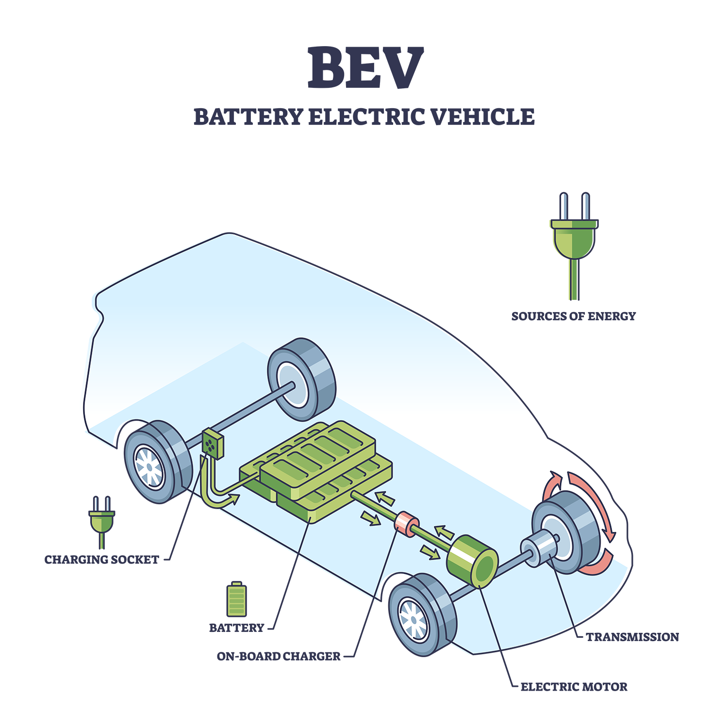 Battery Electric Vehicles