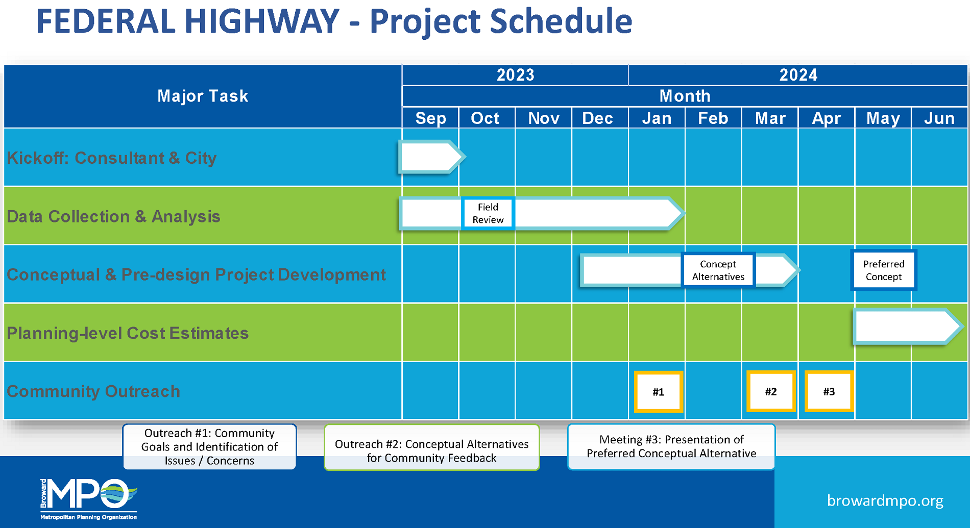 FTL_Project_Schedule.png